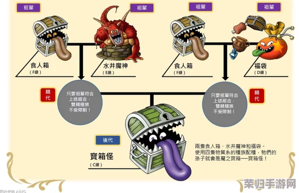 《勇者斗恶龙：怪物仙境3》稀有怪兽配种秘籍获取途径全解析，解锁最佳基因组合市场指南