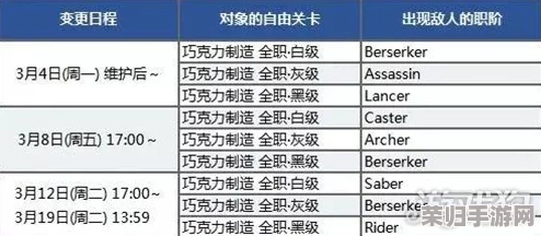 FGO情人节活动攻略：高效刷取巧克力点数技巧与推荐路线大公开