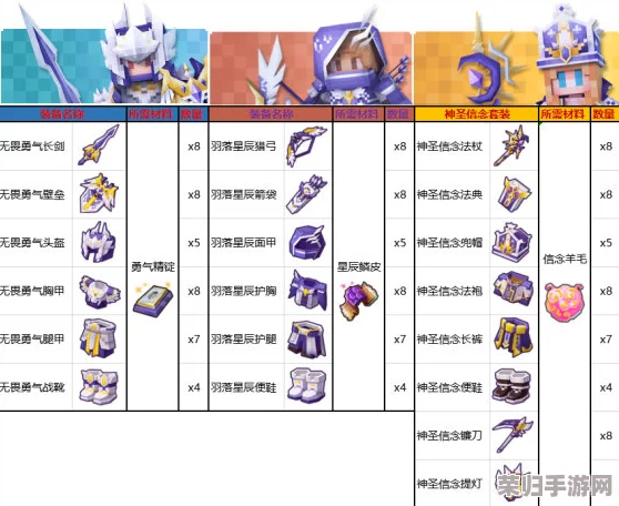 掌握奶块世界精髓：揭秘英勇腿甲获取秘籍与独家合成配方全攻略