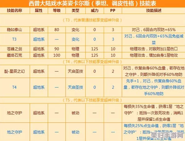 西普大陆移动端：精研卡尔斯战斗策略，全方位打法技巧与阵容搭配指南