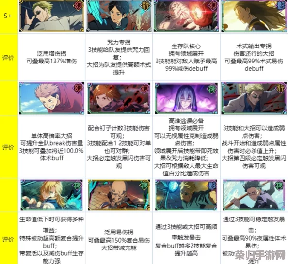 《咒术回战：幻影夜行》全角色战力巅峰榜单，深度剖析实力格局与策略潜能