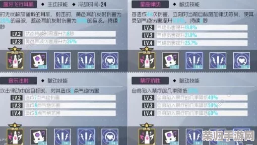 妮姬波莉：胜利女神的全面技能解析与实战应用策略