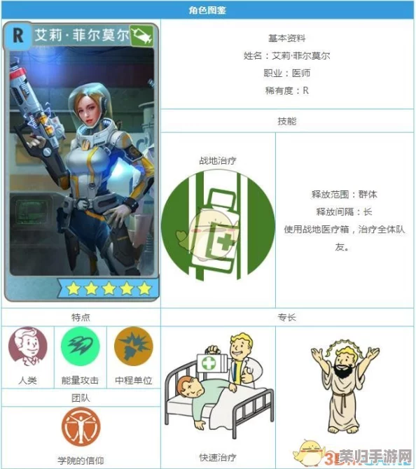 探索辐射避难所Online：艾莉·菲尔莫尔的全面实力评估与独特技能图鉴解析