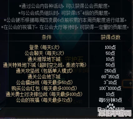 DNF公会副本全解析:速通效率与乐趣并存的优选攻略 DNF公会副本全解析:速通效率与乐趣并存的优选攻略