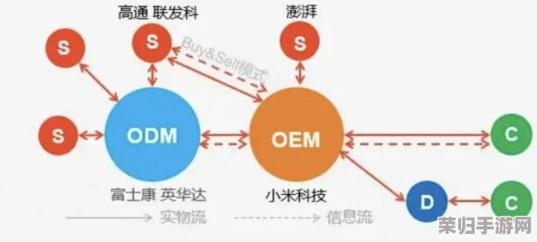 启程之旅：麦芬零氪玩家的职业优选策略与成长路径指南