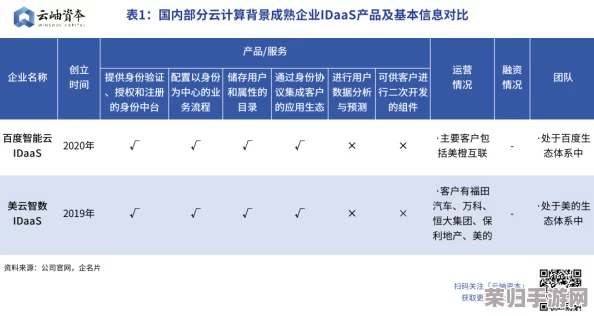 启程之旅：麦芬零氪玩家的职业优选策略与成长路径指南
