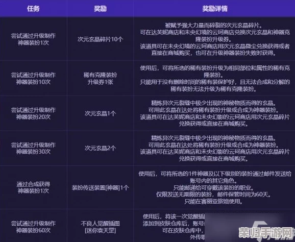 《地下城与勇士》：不良人系列非凡工坊全攻略，解锁隐藏玩法技巧与深度体验指南