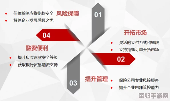 掌握纷争法则：大贸险新手实战指南，策略布局与风险规避全攻略