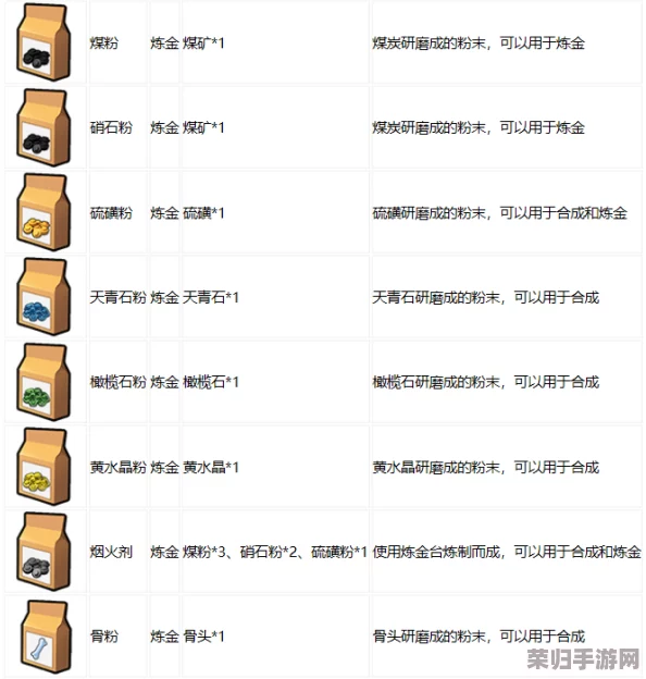 乐高无限：终极合成指南——解锁全物品制作秘籍与策略精研手册
