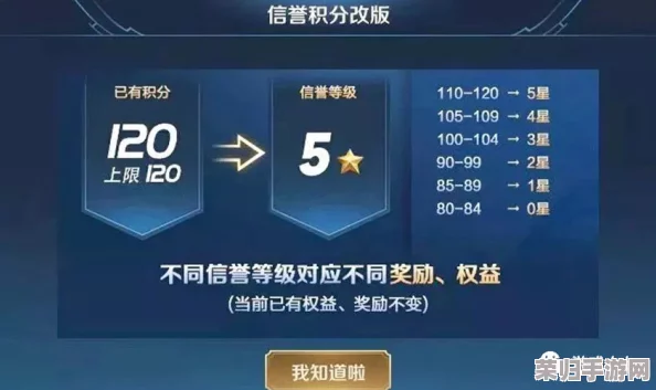 曙光英雄信誉分提升全攻略：高效行为准则与加分技巧详解
