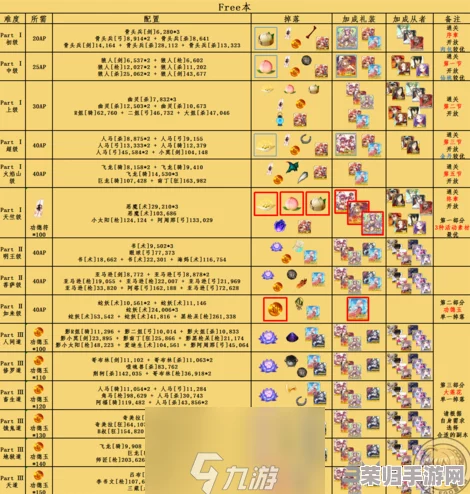 FGO国服5.20-5.26高效御主任务指南:掌握周常要点,畅享五月二十至二十六游戏攻略盛宴 FGO国服5.20-5.26高效御主任务指南:掌握周常要点,畅享五月二十至二十六游戏攻略盛宴