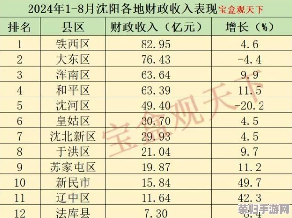 2024年尊享福利大放送：最新我是大东家全套有效礼包码，独家分享不容错过！