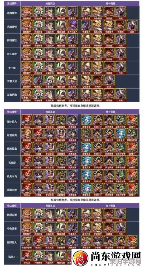 顶尖炮手集结！平民玩家必争T0级阵容策略全揭秘，打造无敌战场组合