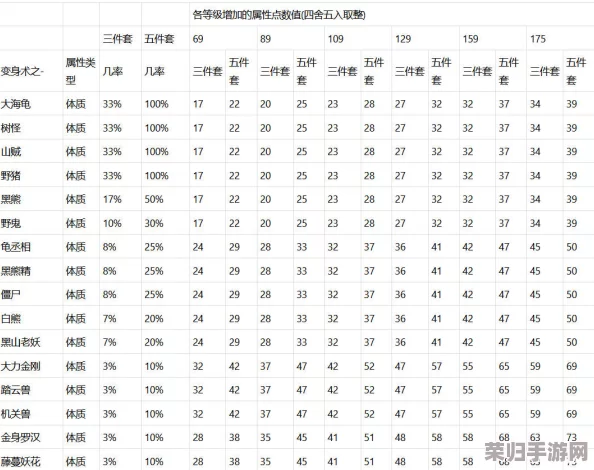探寻《神仙道》角色满属性极限：揭秘顶级玩家追求的全方位能力峰值与策略解析