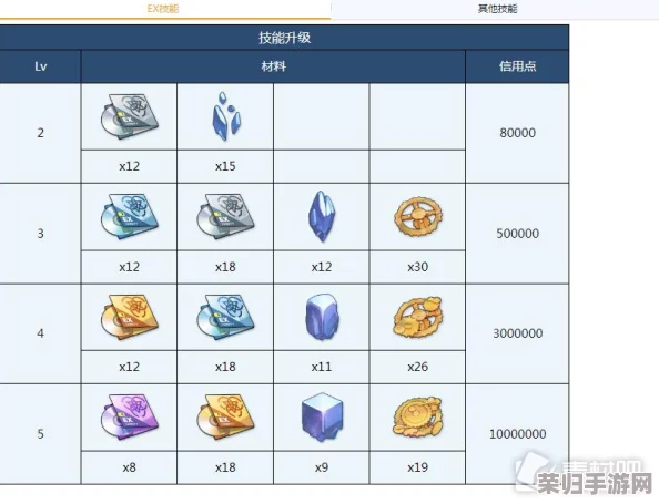 全面解析进击堡垒升星秘籍：高效获取升星材料攻略与需求一览表