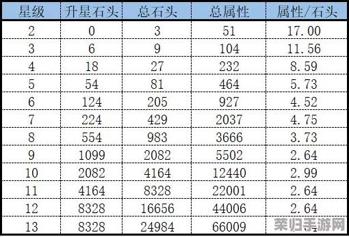 全面解析进击堡垒升星秘籍：高效获取升星材料攻略与需求一览表