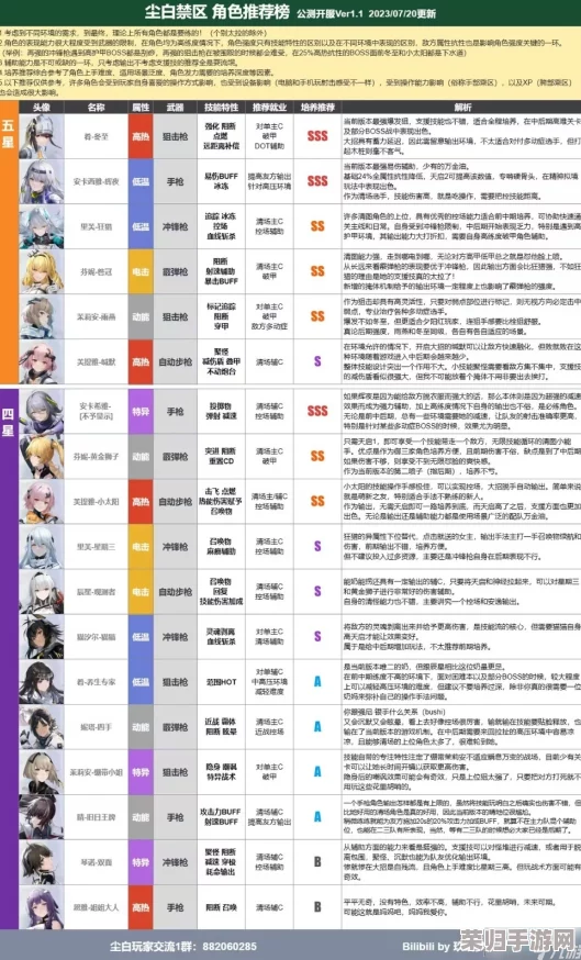 2024白荆回廊角色强度风向标：最新节奏排行榜权威解读，引领玩家策略新潮流
