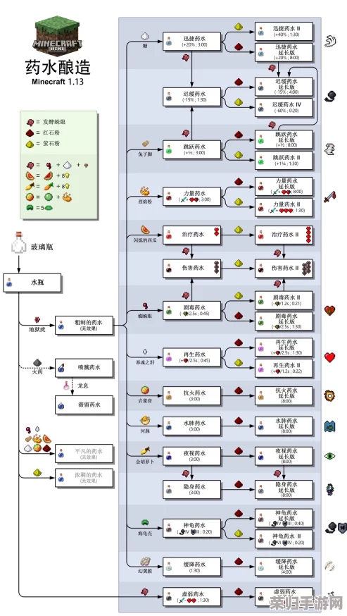 《我的世界》高手必备：从零教学，全面掌握夜视药水高效酿造技巧与配方