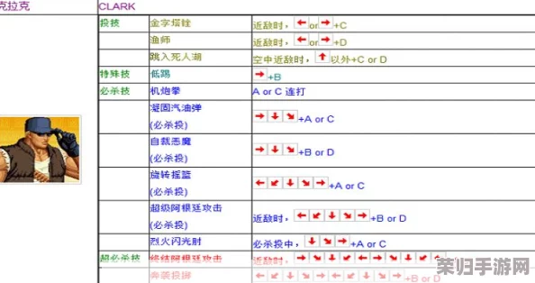 拳皇97竞技巅峰：探索哪位格斗家最适配你的战术风格与操作偏好