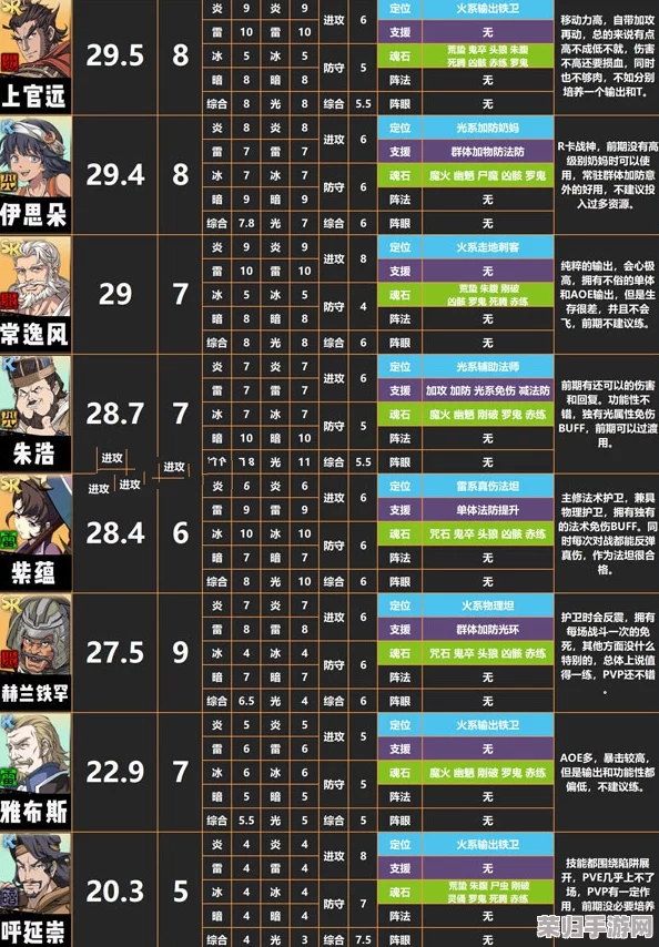 白荆回廊：全面剖析元桃桃角色强度，实战效能与搭配策略详解