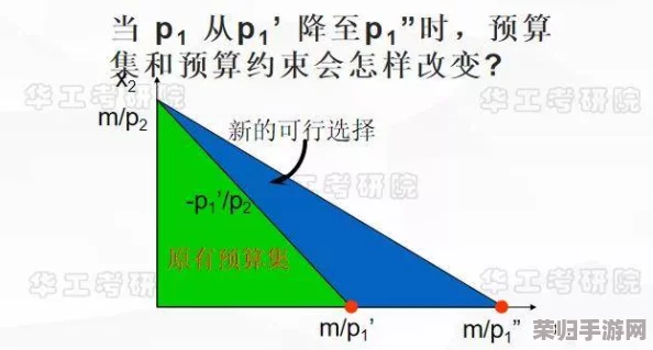 掌握《文明6》垄断策略与高效公司运营模式：打造经济帝国全攻略