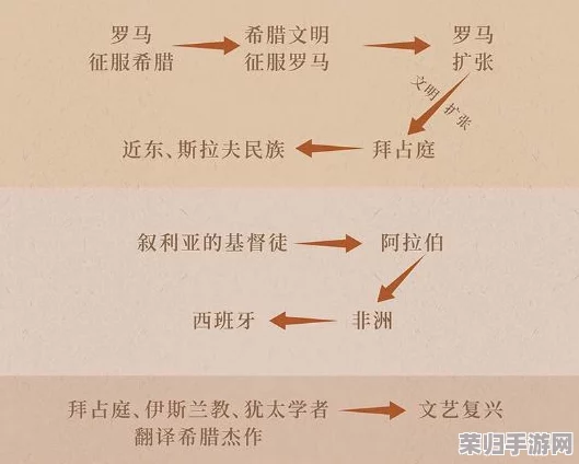 文明VI：探索顶级策略之选，揭秘哪些文明在征服与挑战中独领风骚