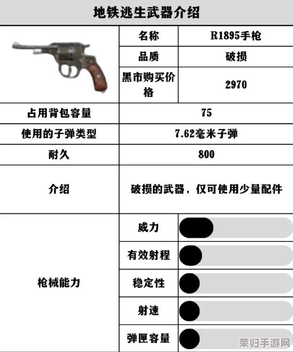 地铁逃生策略：探索最佳枪械配件搭配，强化生存与反击能力指南