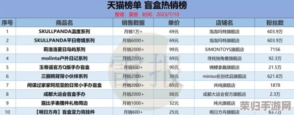 探索妄想山海奇境：解锁盲盒合成秘籍与精选内容推荐指南