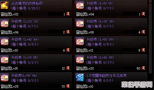 地下城与勇士》角色构建精髓：探索装备各部位对战力提升的关键优先级