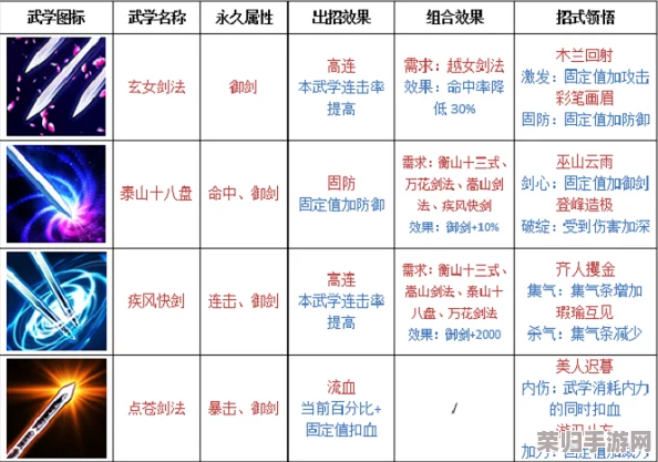 《铁血武林2：剑舞风云录》终极剑法策略大集成，独家高效连招组合技全掌握秘籍