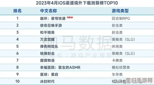 万龙觉醒:全方位英雄成长策略与高效练级秘籍大公开 万龙觉醒:全方位英雄成长策略与高效练级秘籍大公开