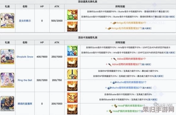 FGO圣诞庆典Ⅲ:骑阶上级自由本高效配置指南与稀有掉落全览 FGO圣诞庆典Ⅲ:骑阶上级自由本高效配置指南与稀有掉落全览