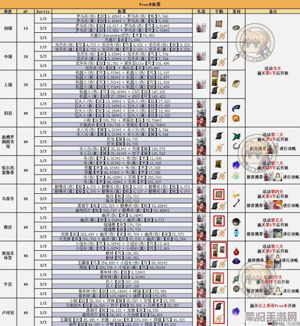 FGO空境复刻揭秘：101室最优配置构建与自由本高效掉落加成策略