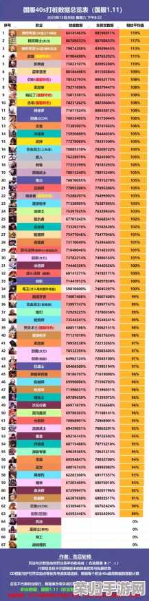 DNF 2024年9月：重塑巅峰，全职业实力格局最新排行榜揭晓及趋势前瞻