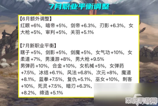 DNF 2024年9月:重塑巅峰,全职业实力格局最新排行榜揭晓及趋势前瞻 DNF 2024年9月:重塑巅峰,全职业实力格局最新排行榜揭晓及趋势前瞻