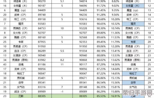 DNF 2024年9月:重塑巅峰,全职业实力格局最新排行榜揭晓及趋势前瞻 DNF 2024年9月:重塑巅峰,全职业实力格局最新排行榜揭晓及趋势前瞻