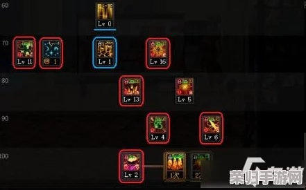 《地下城与勇士》元素师:探索冰晶、烈焰还是风暴,最优流派实战解析指南 《地下城与勇士》元素师:探索冰晶、烈焰还是风暴,最优流派实战解析指南