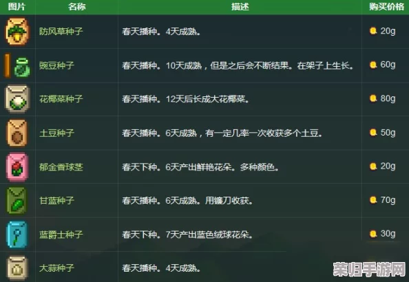 星露谷物语中高效获取椰子的实用方法与种植技巧全攻略 星露谷物语中高效获取椰子的实用方法与种植技巧全攻略