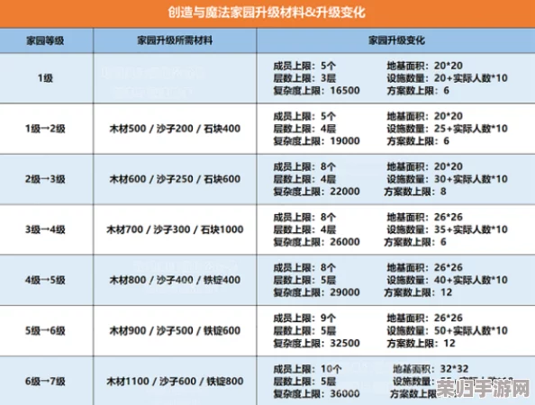 家园蜕变秘籍:解锁创造与魔法世界顶级升级材料,打造梦幻居所的必备资源精选指南 家园蜕变秘籍:解锁创造与魔法世界顶级升级材料,打造梦幻居所的必备资源精选指南