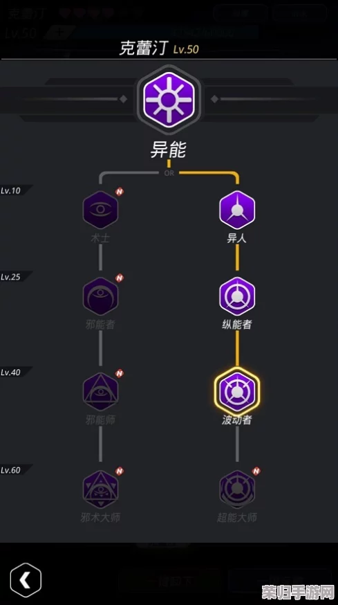 星弧征途:主角游侠角色转型策略,精选进阶职业路径深度指南 星弧征途:主角游侠角色转型策略,精选进阶职业路径深度指南