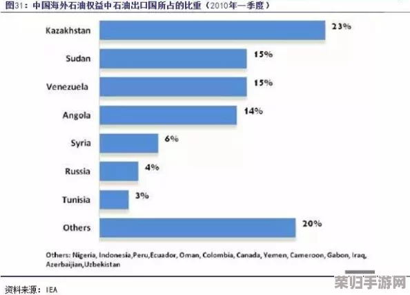 石油帝国奥秘深掘：解锁财富版图的核心战略与前瞻视野