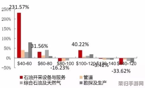 石油帝国奥秘深掘：解锁财富版图的核心战略与前瞻视野