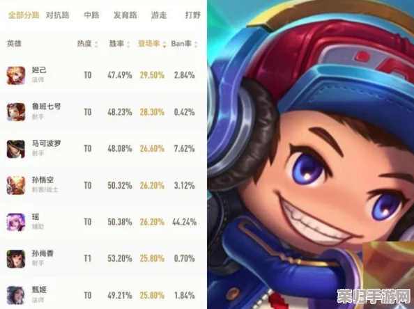 【王者S26赛季前沿】重塑巅峰:鲁班七号最强出装搭配与铭文策略,新赛季上分秘籍大公开! 【王者S26赛季前沿】重塑巅峰:鲁班七号最强出装搭配与铭文策略,新赛季上分秘籍大公开!