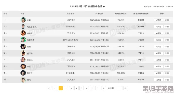 2024年度大东家精英排位赛：全面解析冲榜策略与实时榜单顺序图，引领商业新风尚