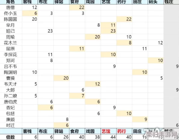 2024年度大东家精英排位赛：全面解析冲榜策略与实时榜单顺序图，引领商业新风尚