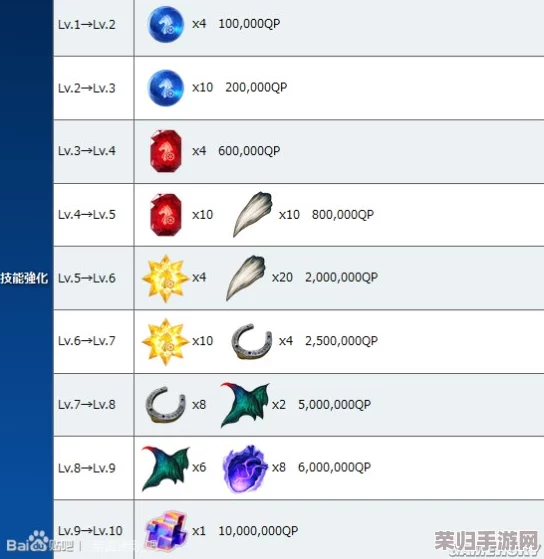FGO圣诞庆典三期深度探索:第7节关卡配置全览及稀有掉落物品揭秘 FGO圣诞庆典三期深度探索:第7节关卡配置全览及稀有掉落物品揭秘