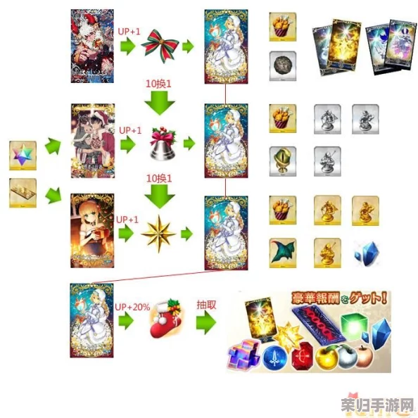 FGO圣诞庆典三期深度探索:第7节关卡配置全览及稀有掉落物品揭秘 FGO圣诞庆典三期深度探索:第7节关卡配置全览及稀有掉落物品揭秘