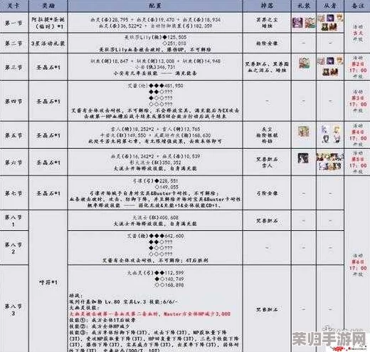 FGO圣诞庆典三期攻略:揭秘第七门配置精髓与自由本专属掉落宝藏指南 FGO圣诞庆典三期攻略:揭秘第七门配置精髓与自由本专属掉落宝藏指南