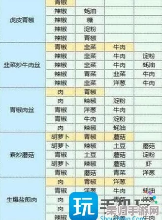 解锁2024魔卡少女樱回忆之旅：珍藏版钥匙食谱全揭秘，独家配方引领梦幻美食盛宴