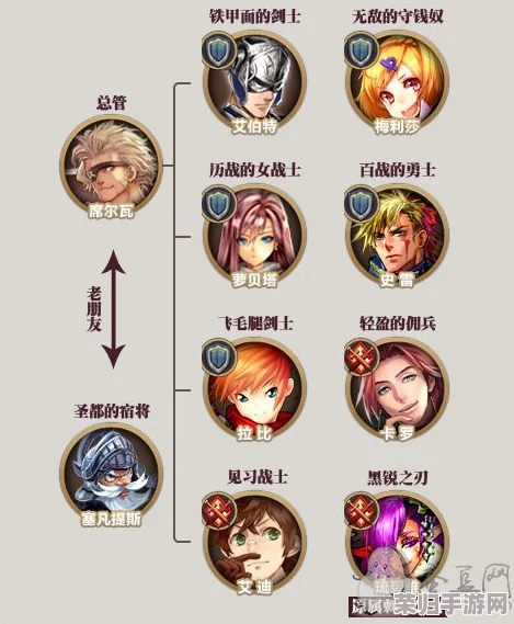 王都创世录：解锁挚友羁绊的秘策与情感交织之路